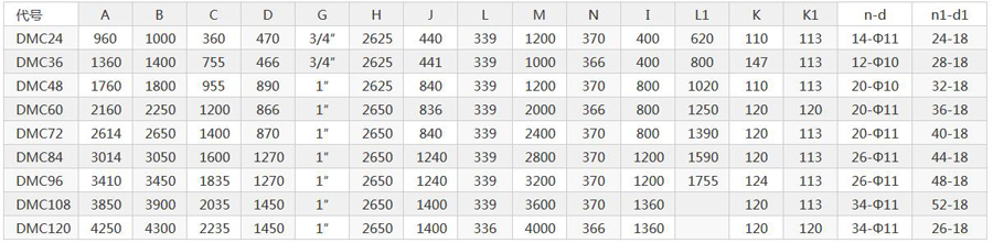 江蘇常州電力設備配套電廠庫頂DMC-160布袋除塵器發貨 江蘇常州電力設備配套電廠庫頂DMC-160布袋除塵器發貨