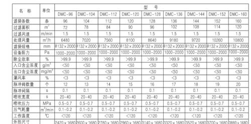 燃煤鍋爐、生物質鍋爐配套除塵器價格及技術咨詢 燃煤鍋爐、生物質鍋爐配套除塵器價格及技術咨詢