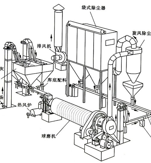 天津王經理定購的粉煤灰球磨機布袋除塵器已發貨 天津王經理定購的粉煤灰球磨機布袋除塵器已發貨